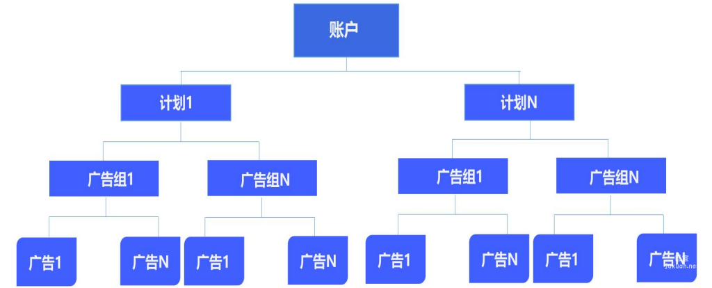 创建vivo商店广告