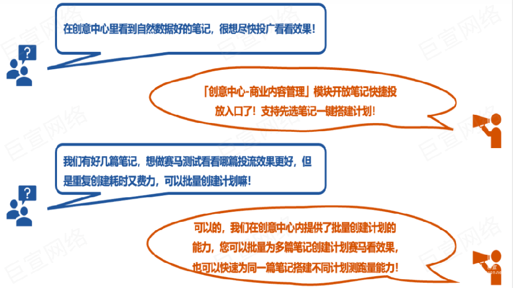 【创意中心-商业内容管理】笔记投放上线啦！| 小红书广告投放