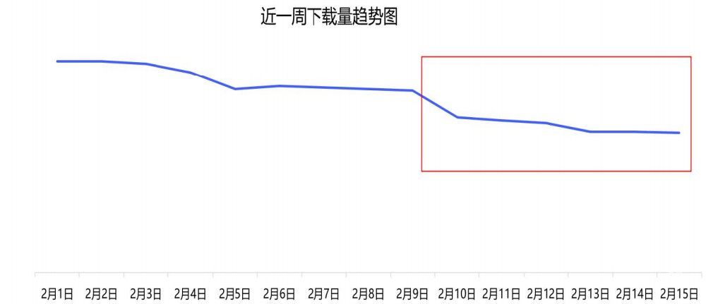 vivo应用商店广告常规优化场景有哪些？有哪些实操案例？