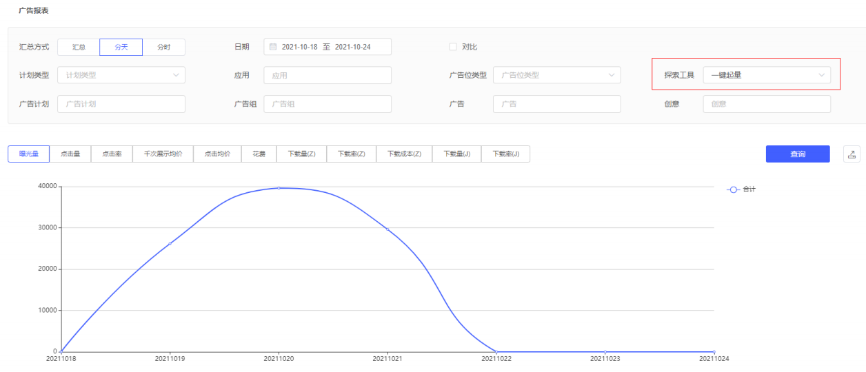 通过vivo广告营销平台筛选探索工具，可以查看一键起量数据