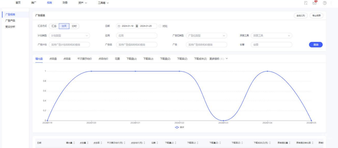 vivo广告数据报表概览