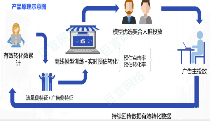 vivo广告开户 | vivo广告商店OCPX功能说明