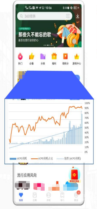 vivo广告某角色扮演类游戏客户