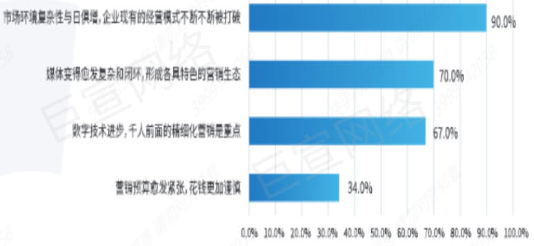 快手广告之全店ROI确定性增长白皮书（一）