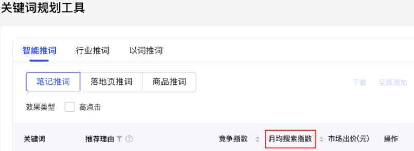小红书广告关键规划工具
