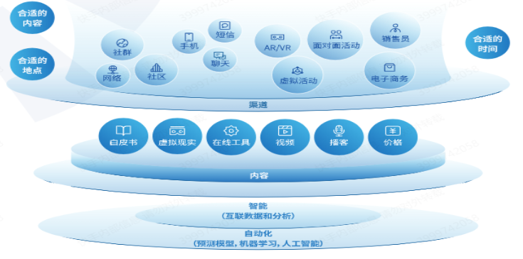 快手广告之全渠道营销的新载体