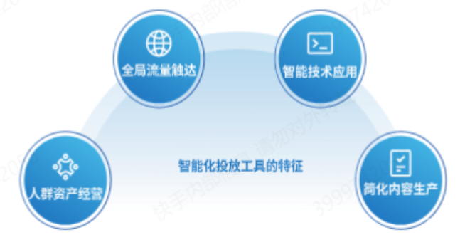 智能化投放工具的特征