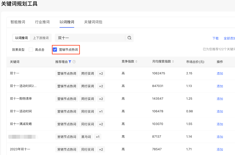 小红书广告营销节点热词