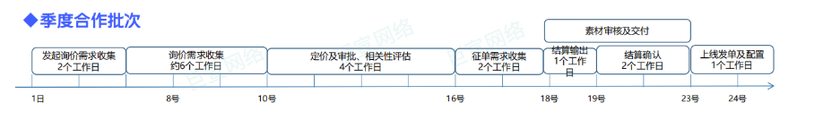 vivo应用商店广告搜索词CPT产品介绍（二）
