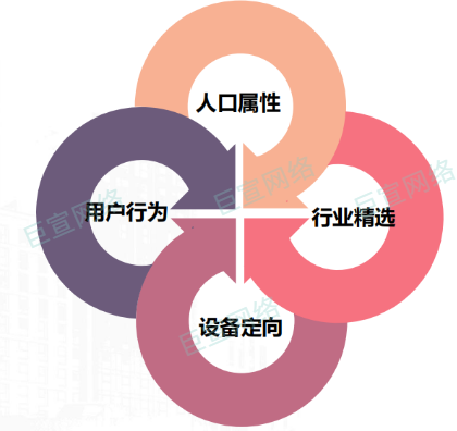 vivo广告投放 | vivo广告人群定向星轨DMP介绍