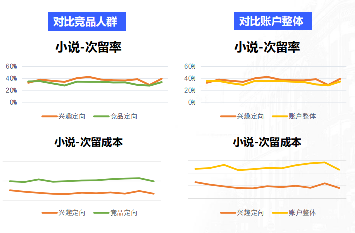 小说行业投放vivo广告效果展示