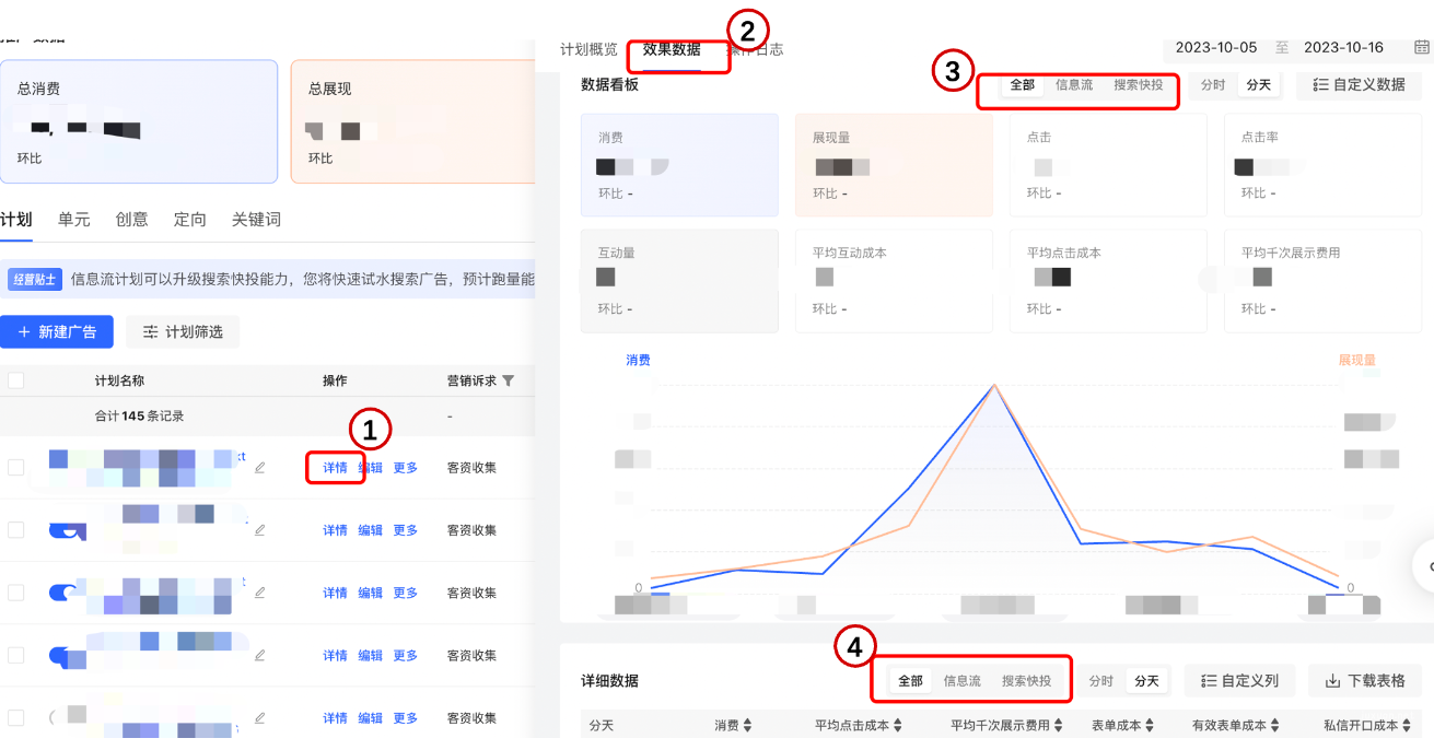 小红书广告数据详情
