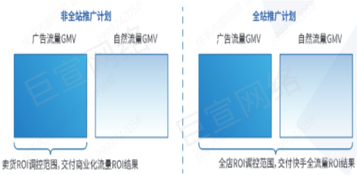快手广告之全站推广计划