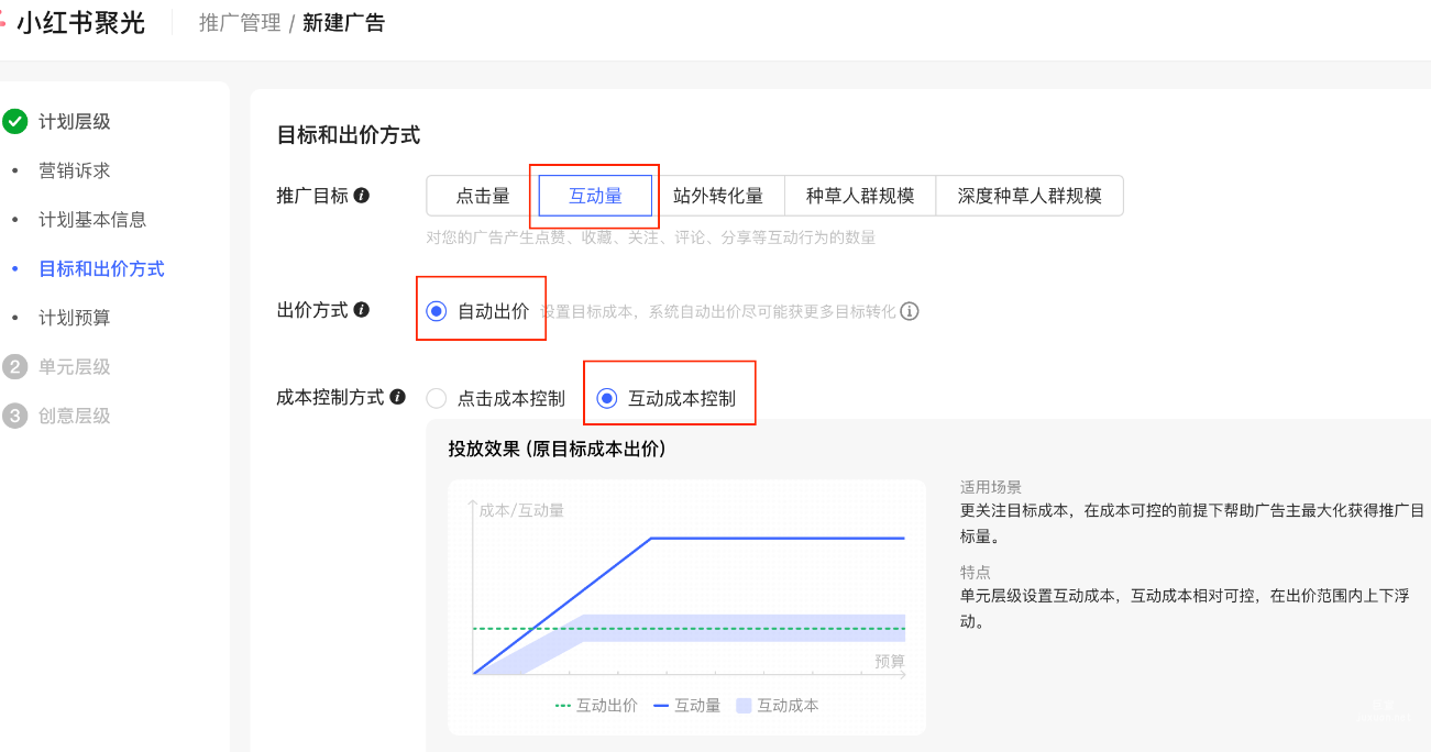 小红书广告互动量