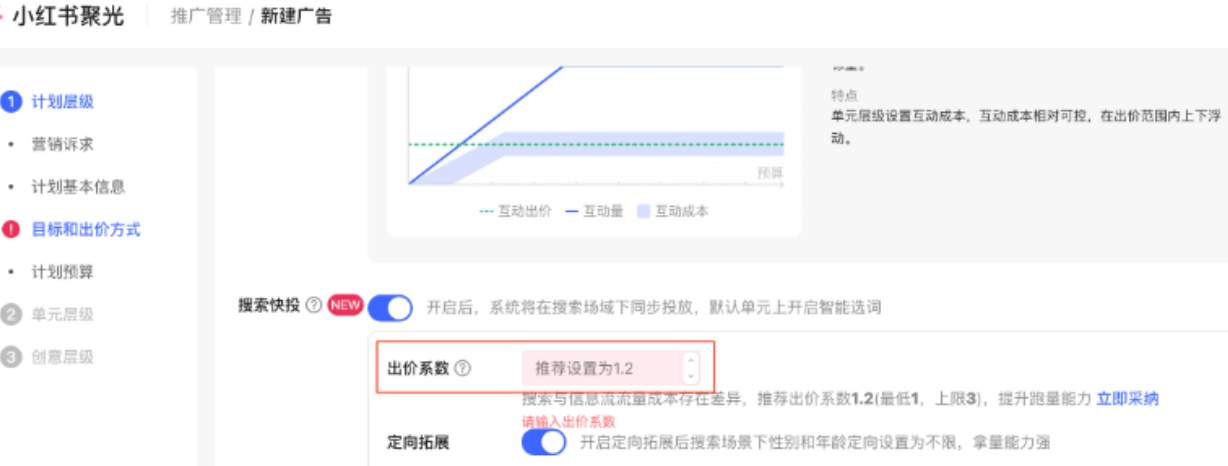 小红书广告出价系数