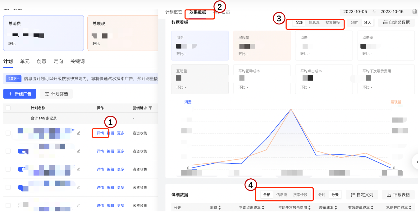 小红书广告效果数据