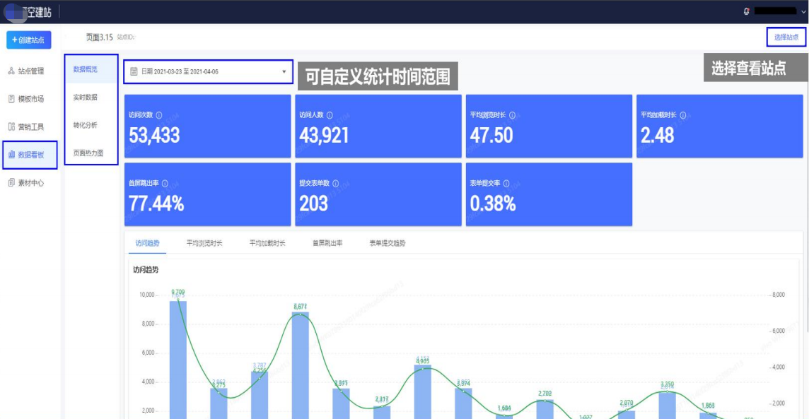 vivo广告数据看板数据概览