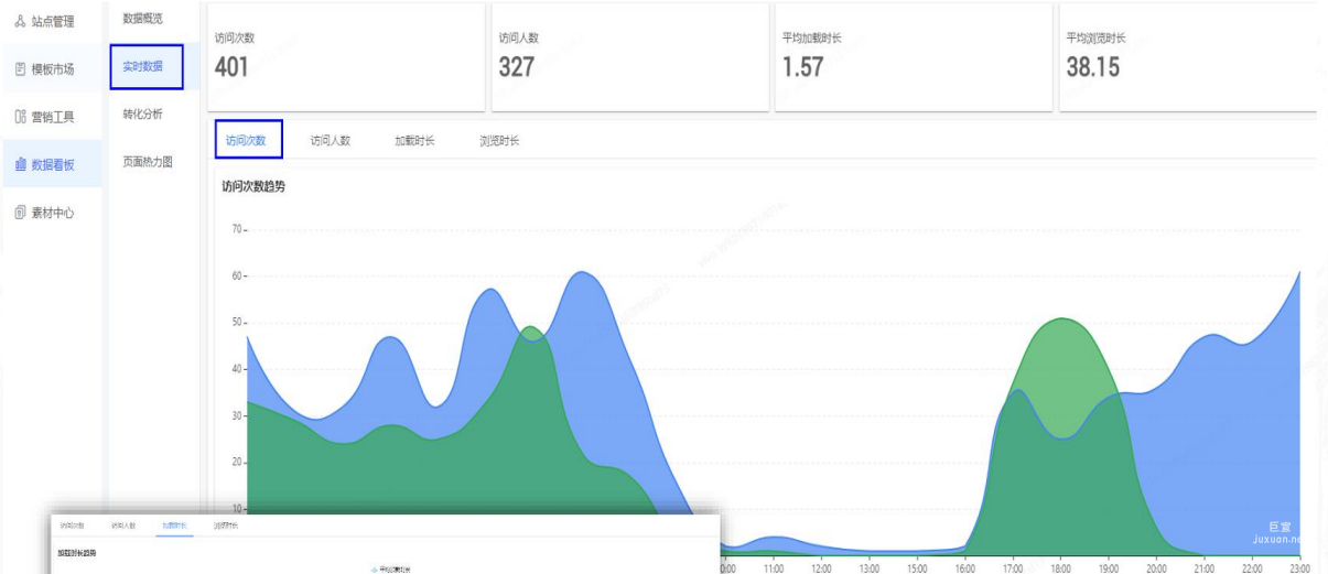 vivo广告数据看板实时数据