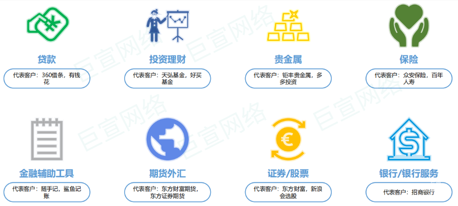 vivo广告投放案例 | 金融行业如何在vivo应用商店投放广告？