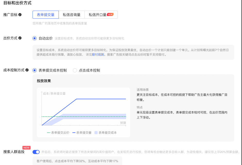 小红书广告表单提交量