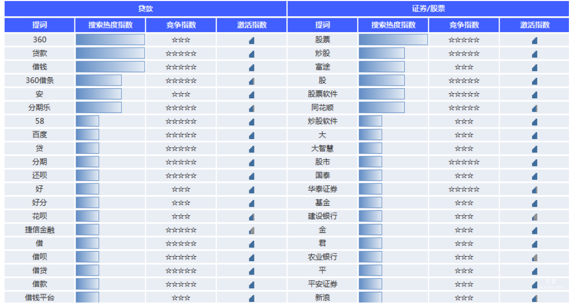 vivo广告贷款、证券/股票提词指导