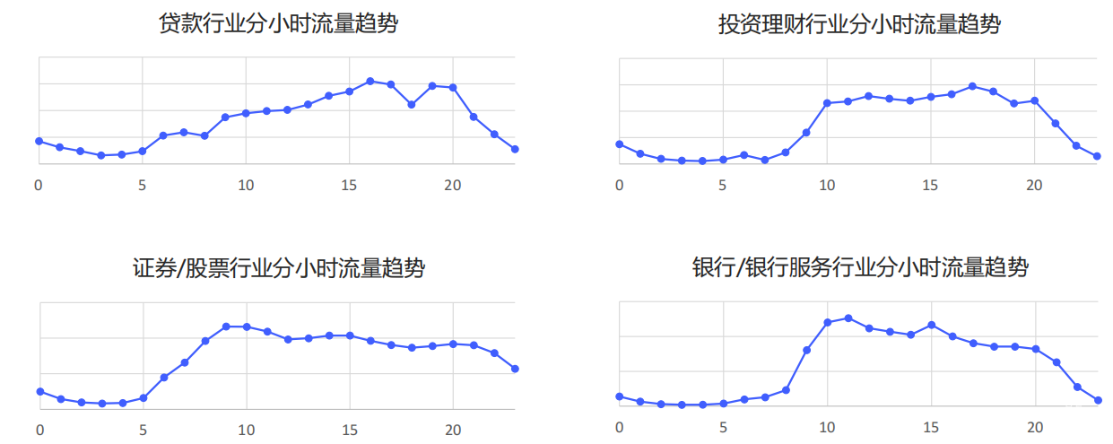 vivo广告投放时间