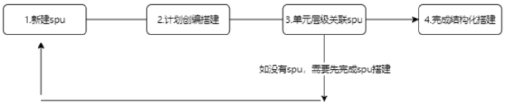 小红书结构化投放产品介绍（for客户）| 小红书广告