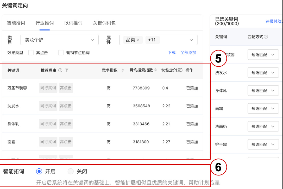 小红书广告关键词定向