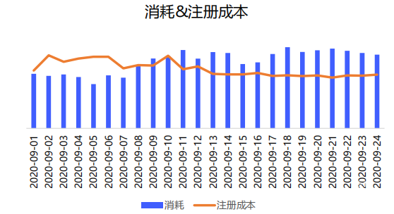 vivo广告推广 | 金融行业在vivo投放广告案例