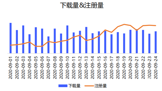 vivo广告下载注册量