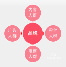 小红书广告品牌