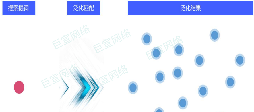 vivo广告提词泛化产品介绍