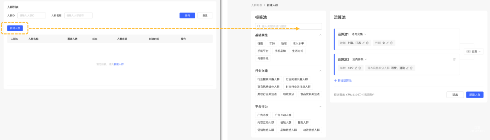 小红书广告运算池
