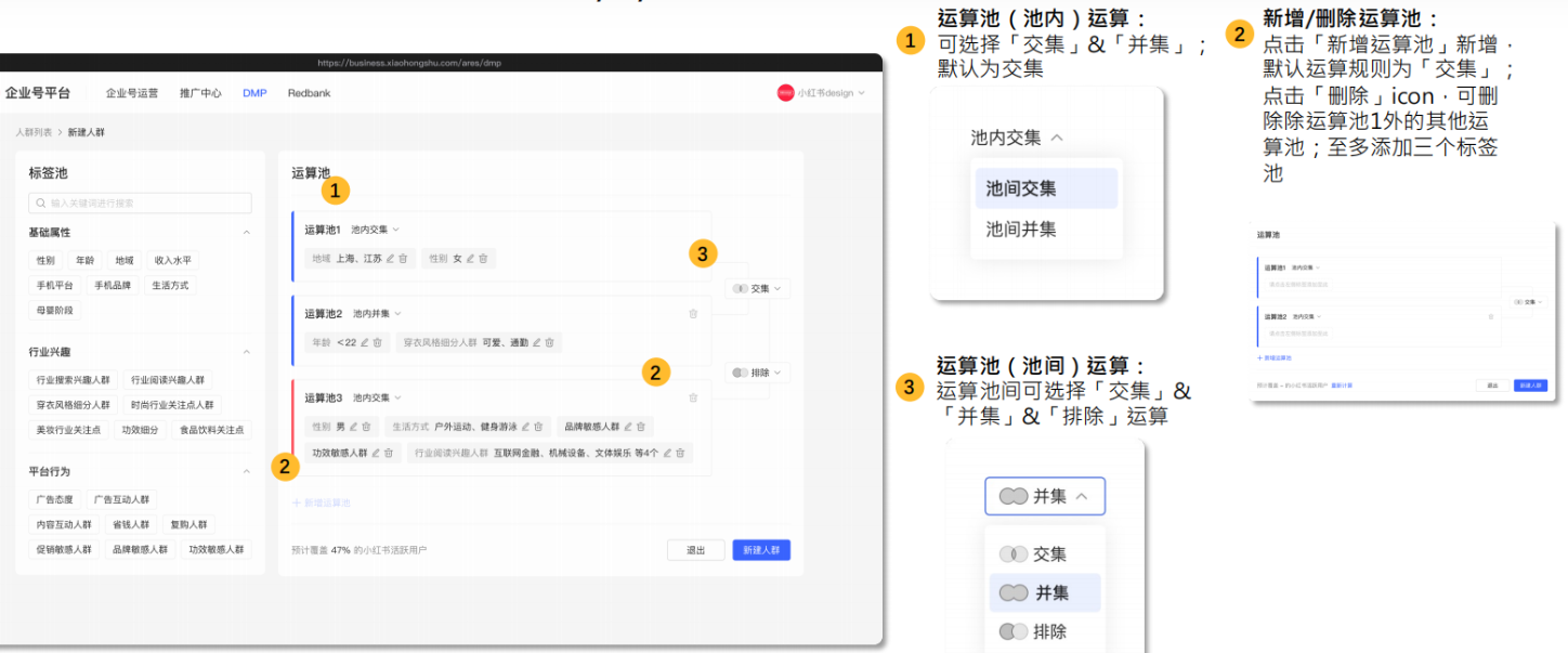 小红书广告运算池运算