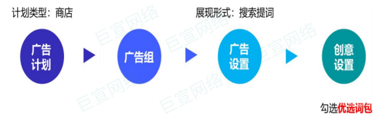 vivo应用商店广告优选词包功能介绍