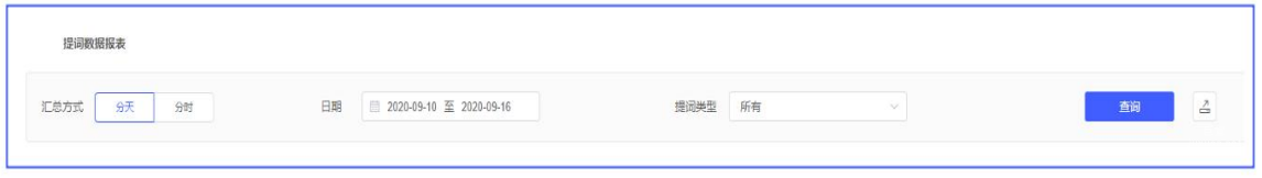 vivo广告提词数据报表