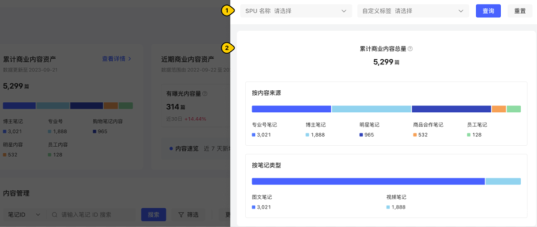 小红书广告商业内容资产数据详情抽屉