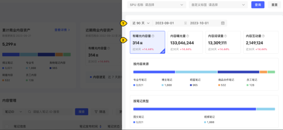 小红书广告有曝光内容量