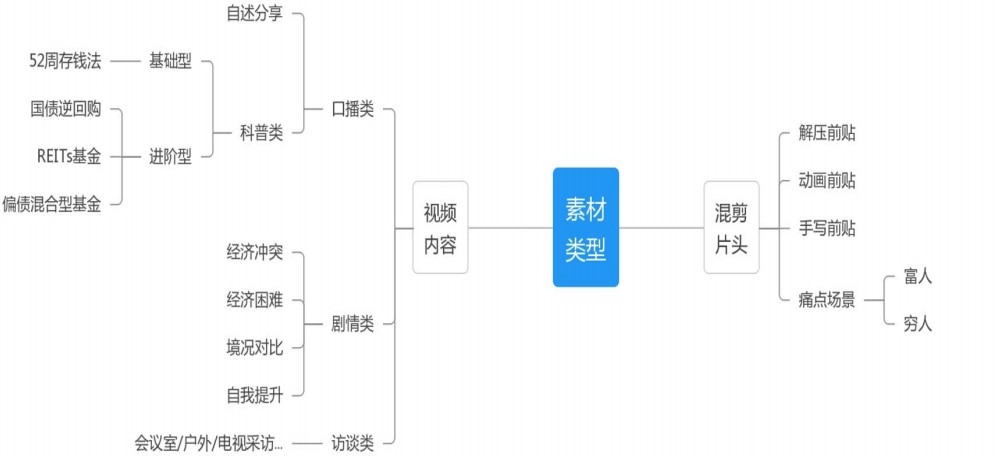 vivo广告素材类型