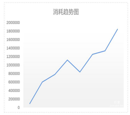 vivo广告消耗趋势图
