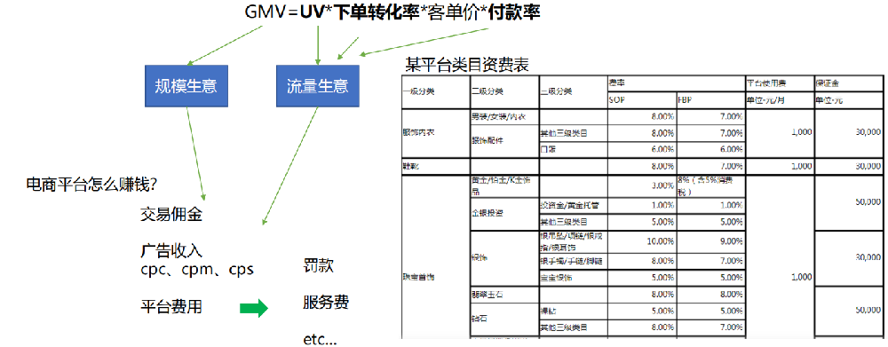 vivo广告投放策略 | 电商行业新客vivo商店广告投放指引