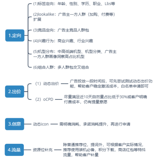 vivo广告调整优化期投放策略