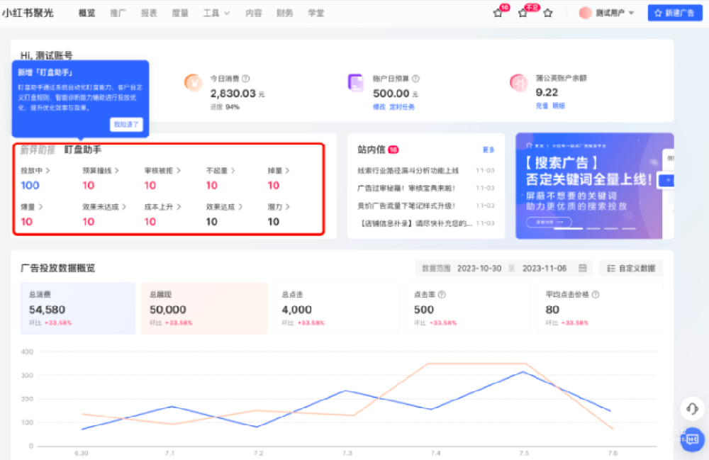 小红书聚光盯盘助手全新上线 |小红书广告账户