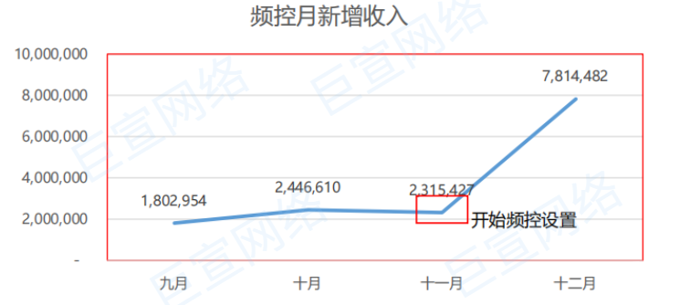 vivo广告投放策略 | 电商行业新客vivo非商店广告投放指引