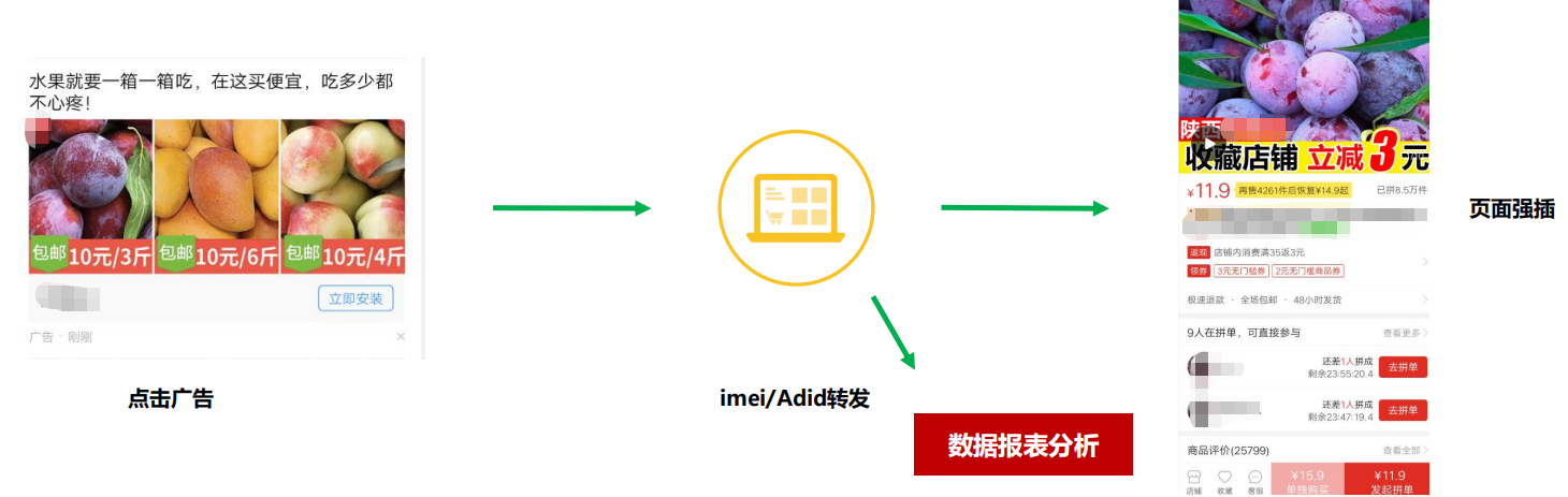 vivo广告智能冷启动案例
