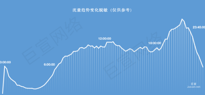 快手广告之磁力金牛移动版投放策略（持续更新）