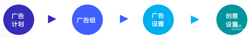 vivo广告推广 | vivo应用商店广告OCPD介绍