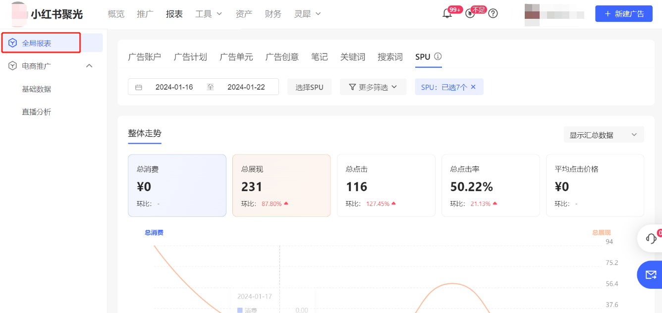 小红书广告全局报表