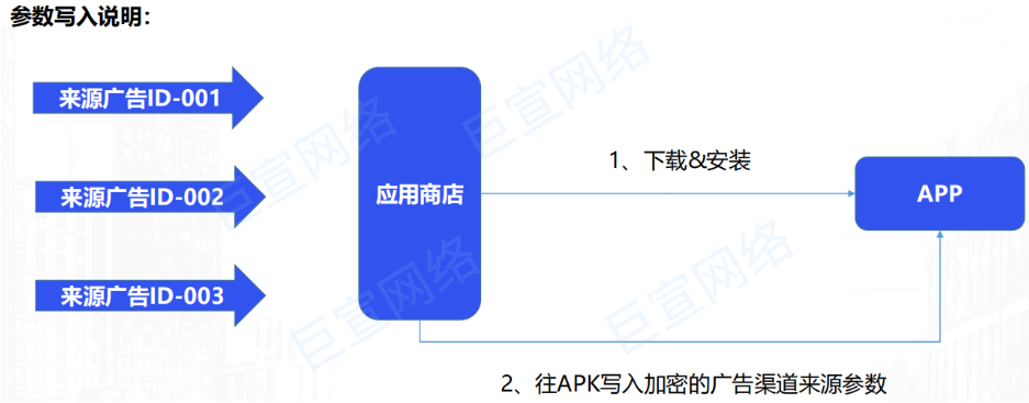 vivo广告CPD参数分包商业产品说明