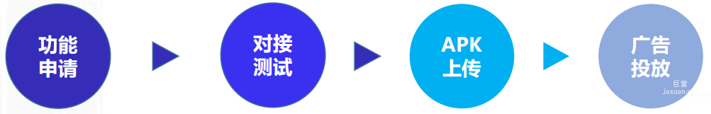 vivo广告CPD参数分包对接说明